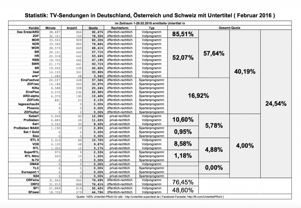 Statistik-UT